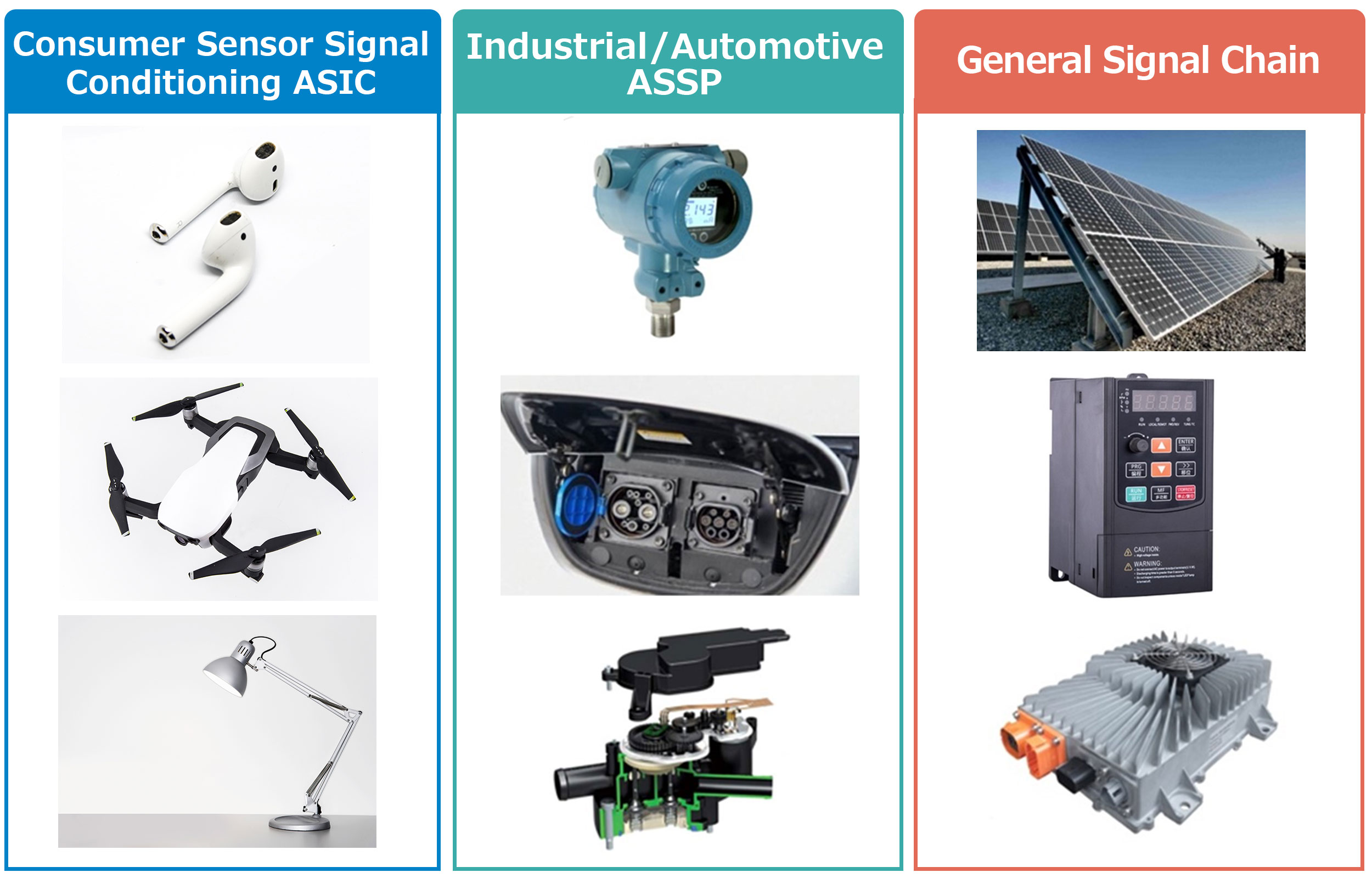 シグナルチェーン
