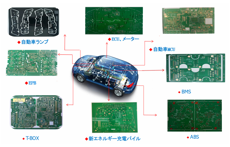 PCB基板/厚铜基板 65%用于车载领域