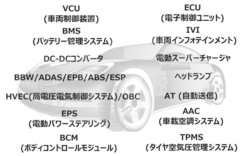 豊富な車載採用実績