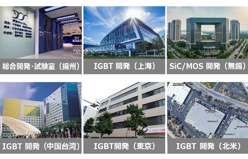 グローバルでの生産・R&D開発投資
