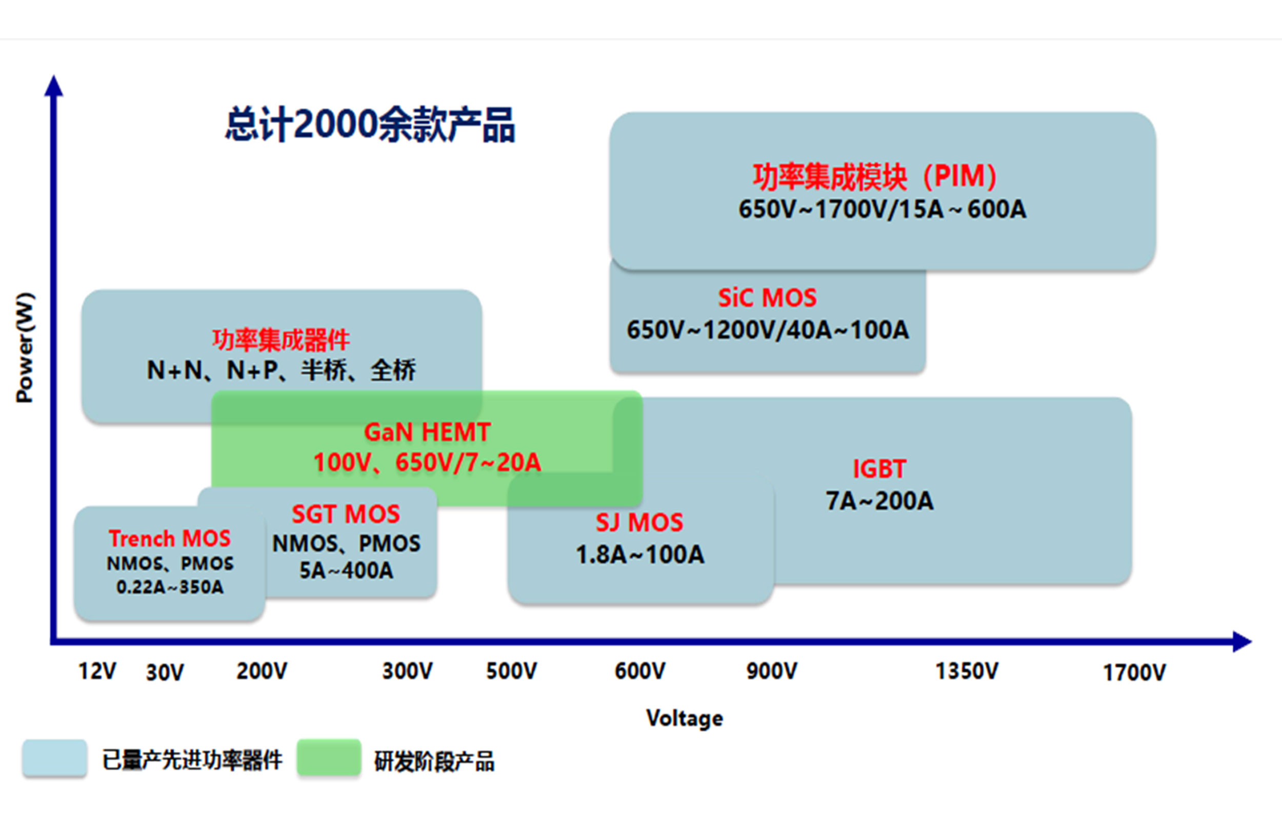 完備なパワー半導体産業チェーン
