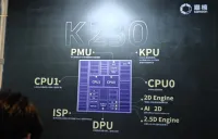 Canaan社、ベリシリコン社のISP IPとGPU IPを搭載したRISC-VベースのエンドサイドAIoTチップ「K2」を発表