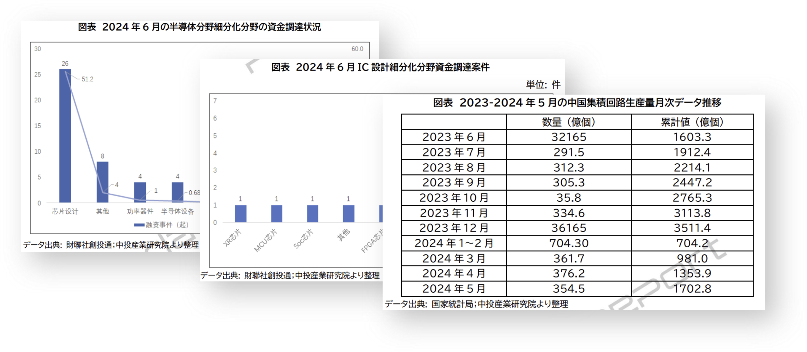 半导体6表格图.png