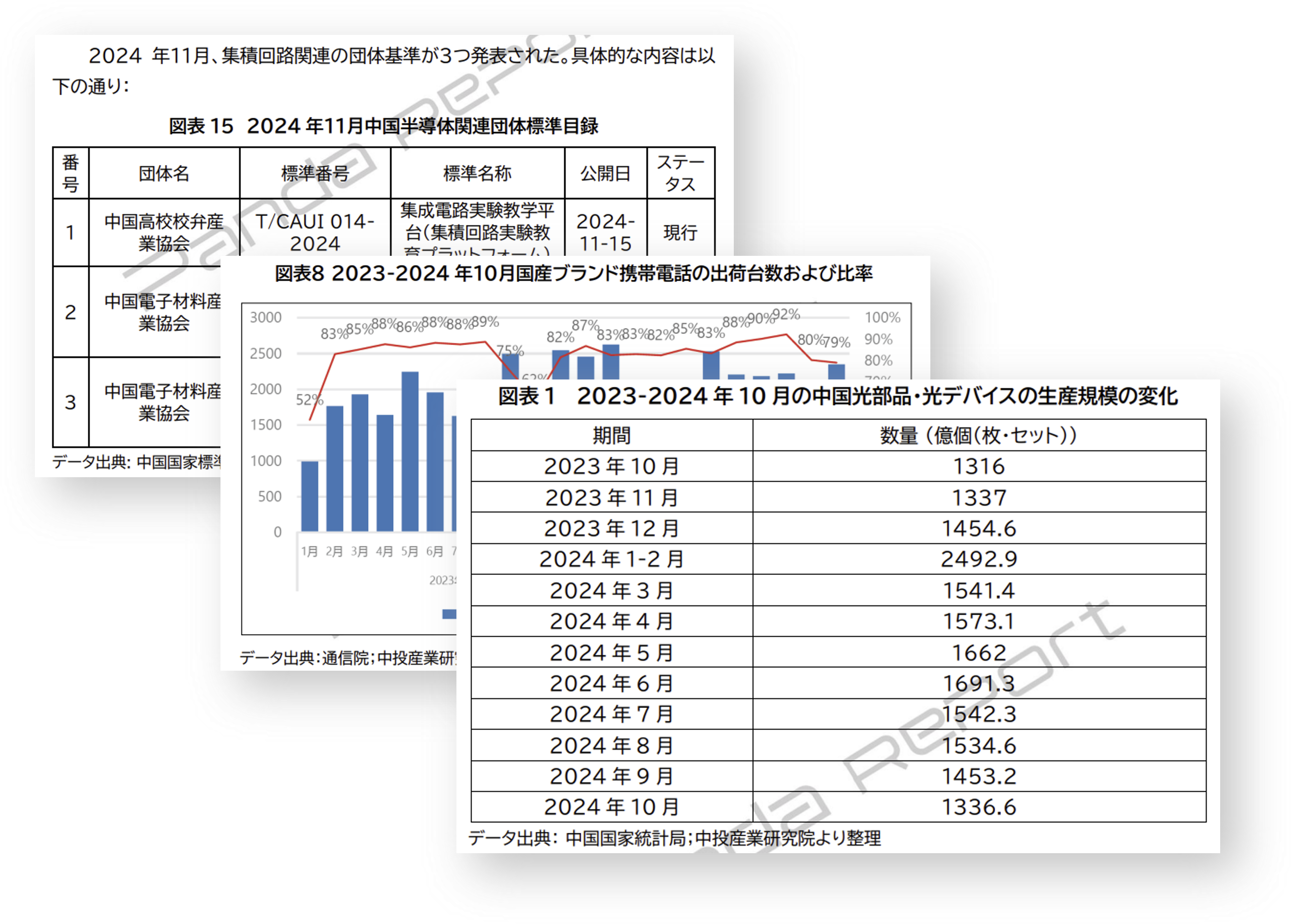 半导体11表格图.png