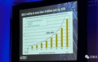 2030年世界のRISC-Vチップ出荷数は160億個を超えると予想