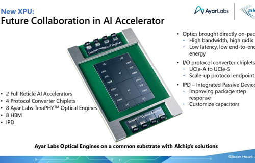 TSMC、AlchipとAyar Labsの共同開発したパッケージ内光I/Oアーキテクチャを発表