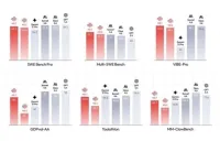 Day-0支持｜摩尔线程率先完成MiniMax M2.7大模型适配