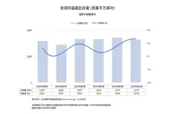 2026年第1四半期、世界のシリコンウェーハ出荷面積が前年同期比13％増