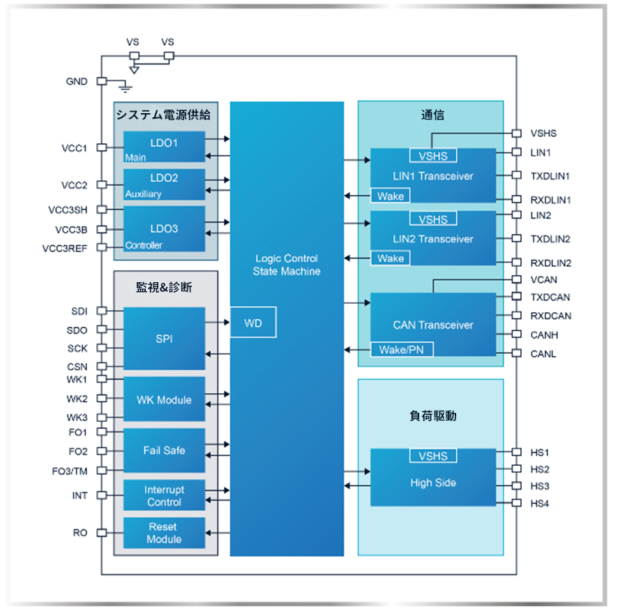 0515-2 NOVOSENSE、車載グレードSBC NSR926Xを発表.jpg