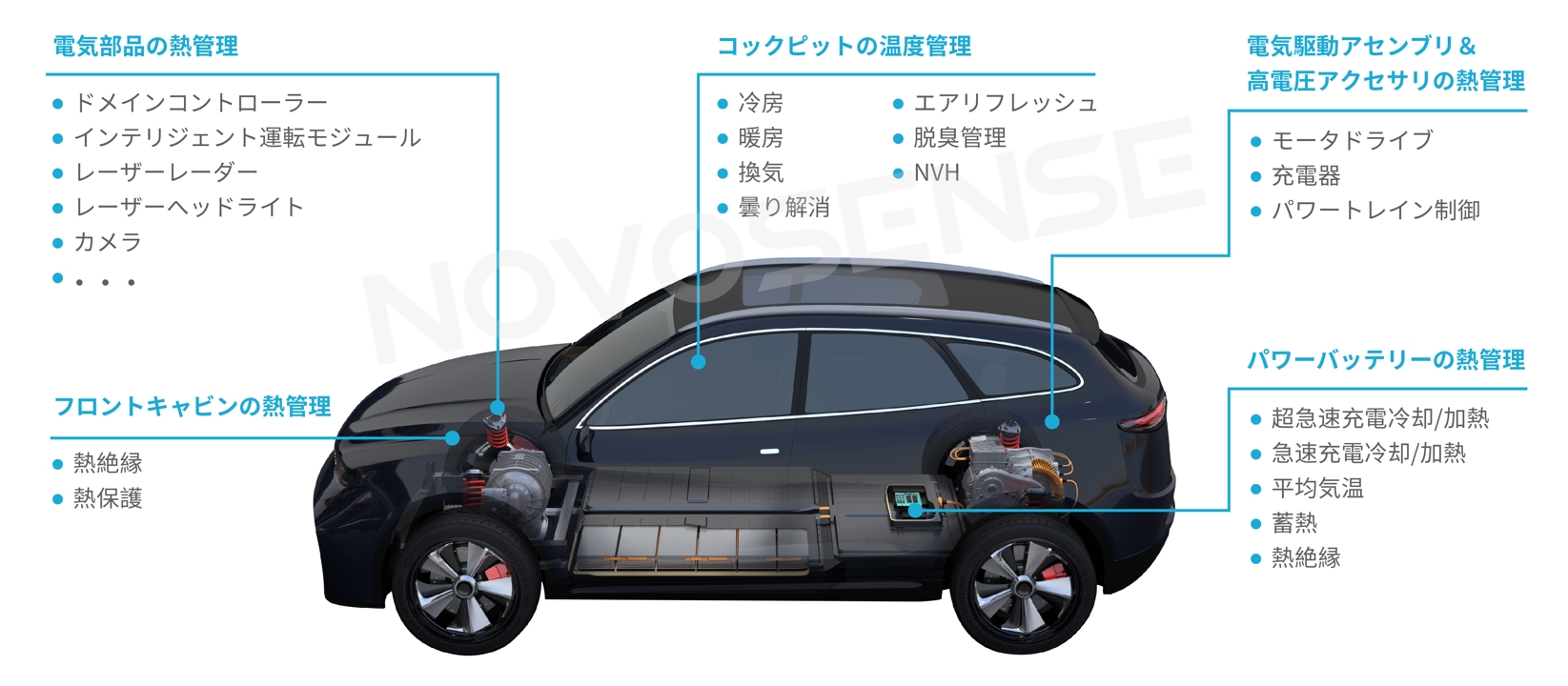 0515-2 1500Wモータドライブを実現するNOVOSENSEの NSUC1602は、大電流モータ制御を革新.png