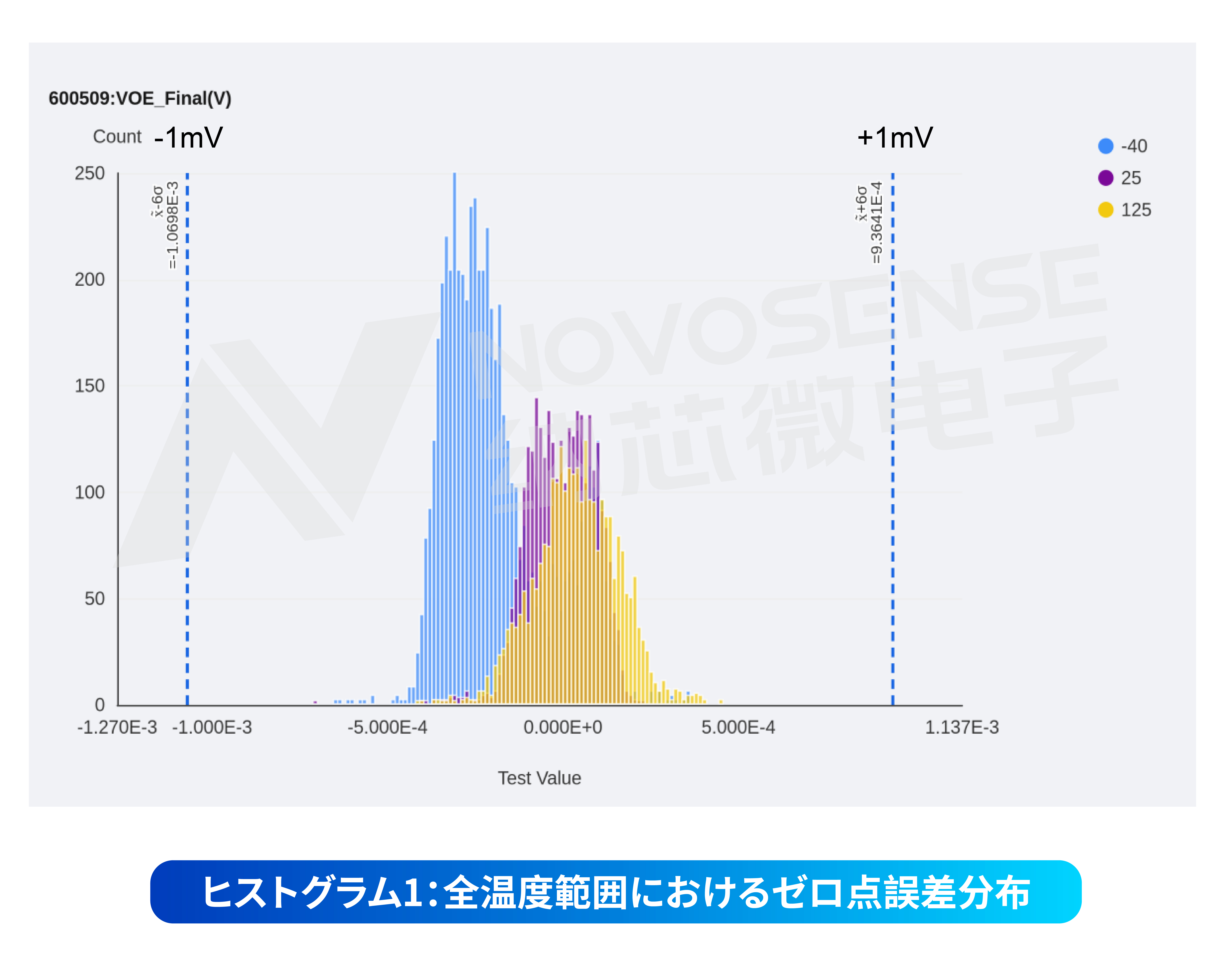 0515-3 アップグレードされた電流センサーNSM201x-Pシリーズが自動車の電動パワートレインと太陽光発電インバーターを強化.jpg