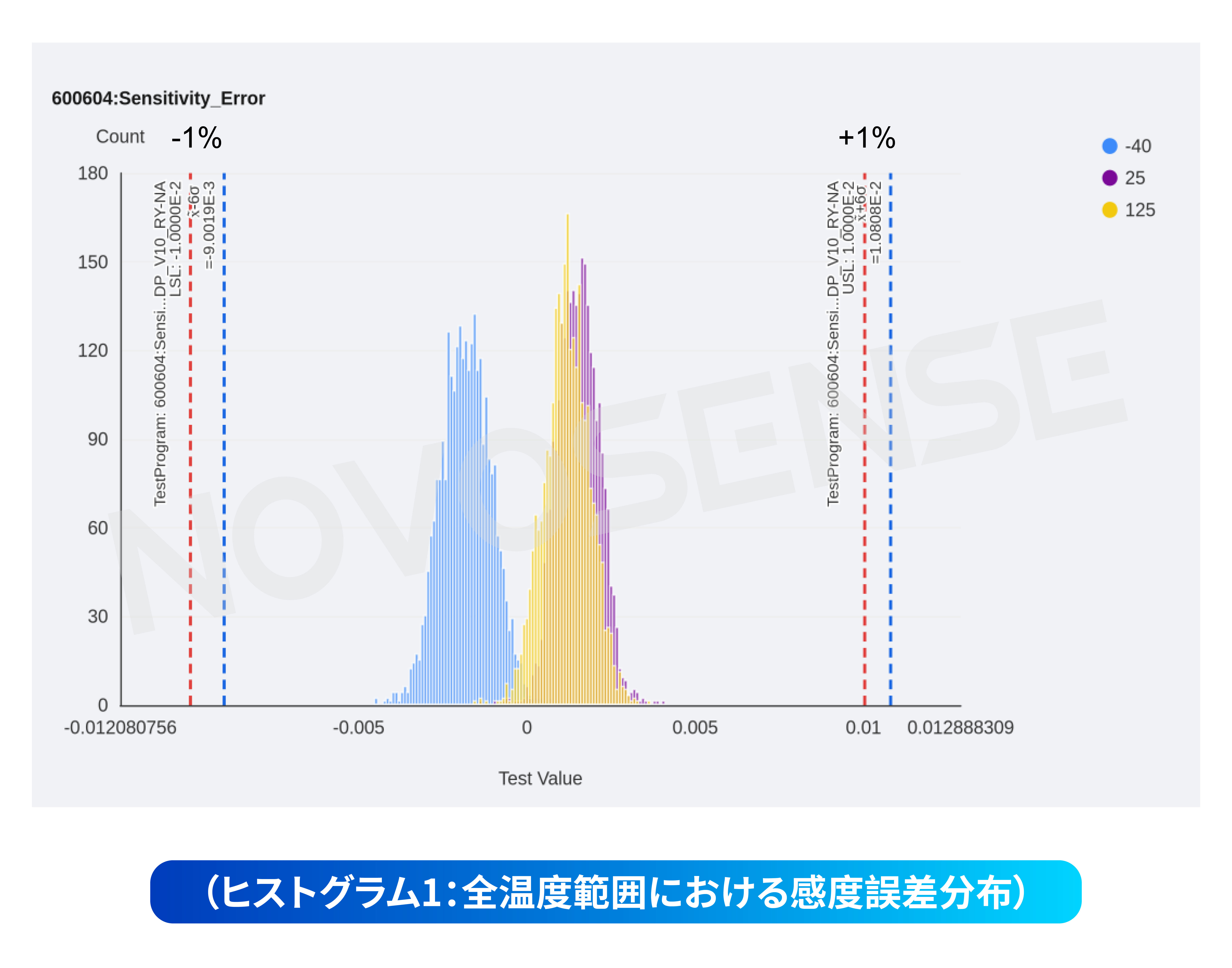 0515-2 アップグレードされた電流センサーNSM201x-Pシリーズが自動車の電動パワートレインと太陽光発電インバーターを強化.jpg