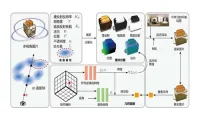 摩爾線程（Moore Threads）× 中国科学院計算技術研究所：DeferredGS、フルスタック中国国産化適応を実現